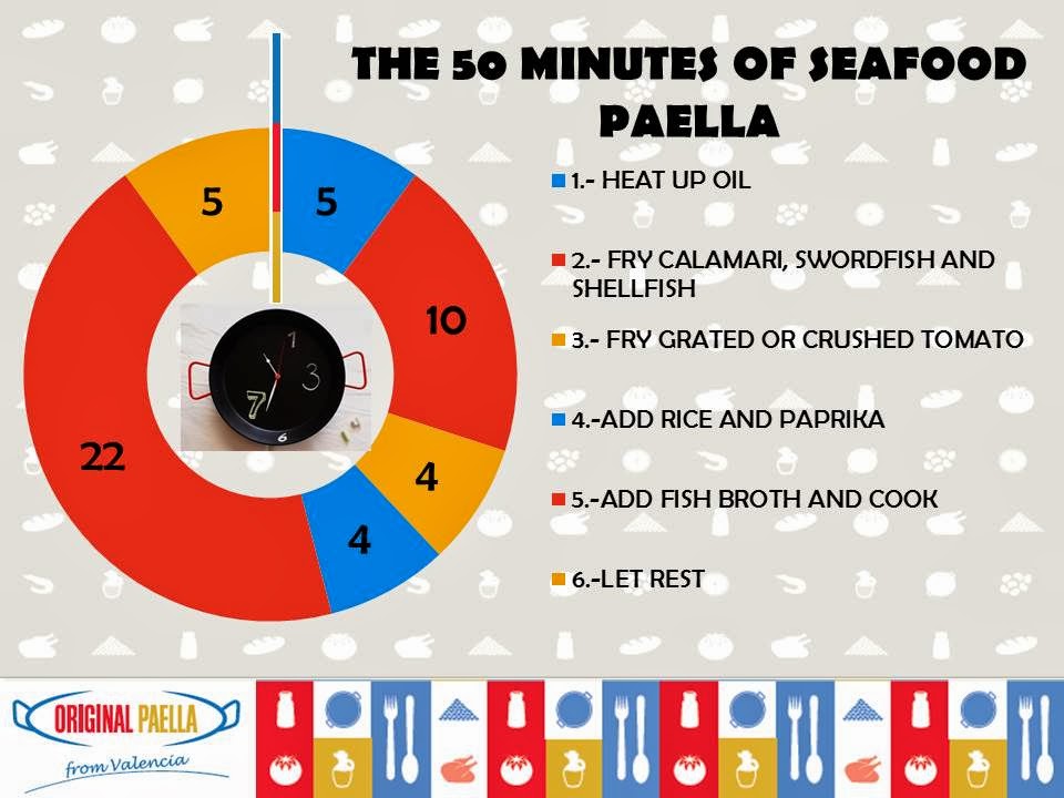 time seafood paella recipe